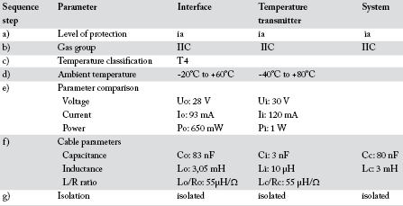 Table 1. Simple system analysis